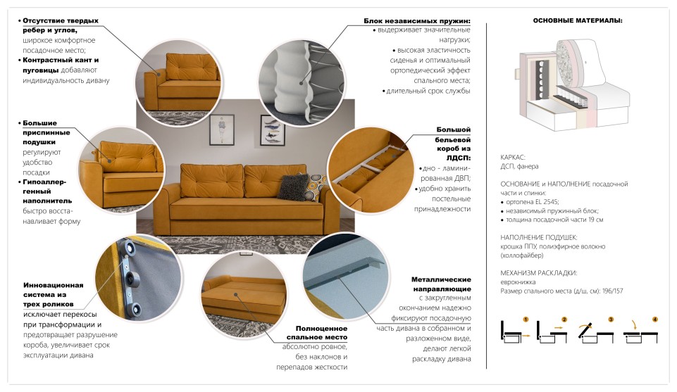 Сиеста диван прямой (Тип C, Ultra (mustard), Ultr